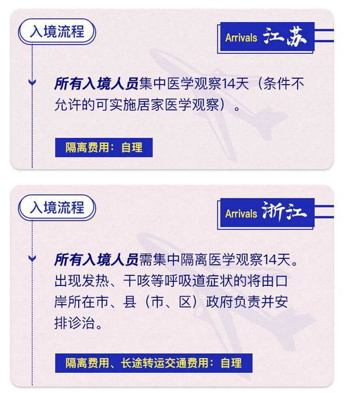 中國(guó)多地入境防控措施再升級(jí),一圖了解